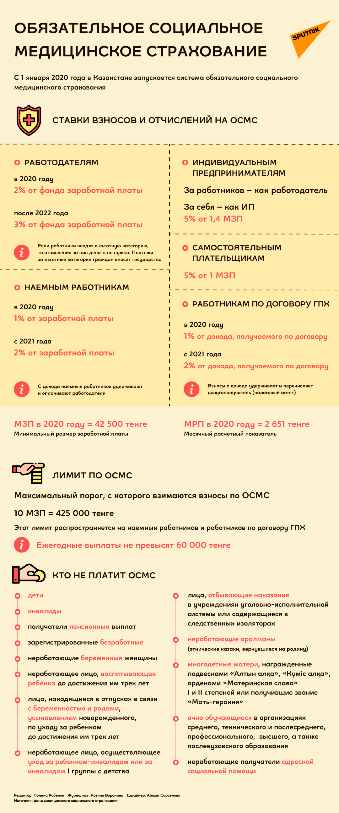 Инфографика: ОСМС